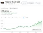 Oberoi Realty Share Price